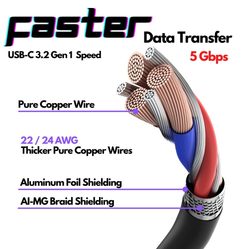 [2-Pack] CBUS USB-C Fast Charging Cable for Samsung Galaxy S23/S22/S21/FE/Plus/Ultra, A03s LTE, A13/A14 5G