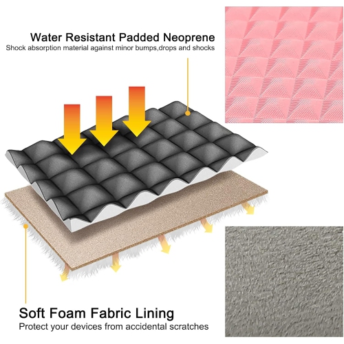 RAINYEAR 16 Inch Laptop Sleeve Diamond Foam Shock Resistant Padded Protective Case Fluffy Lining Zipper Cover Carrying