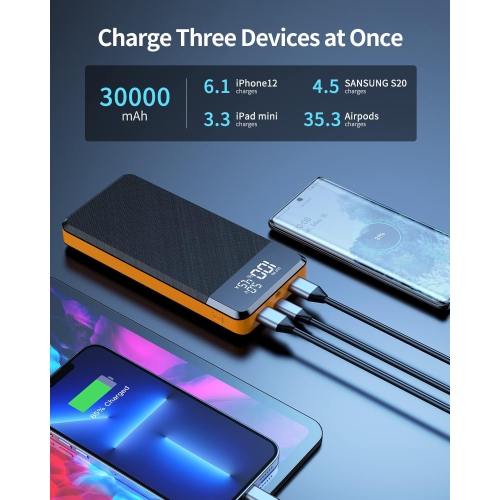Power Bank 30000mAh, USB C 22.5W PD3.0 QC4.0 Fast Charge Portable Charger, 4.5A High Speed, 3 Outputs & 3 Inputs,