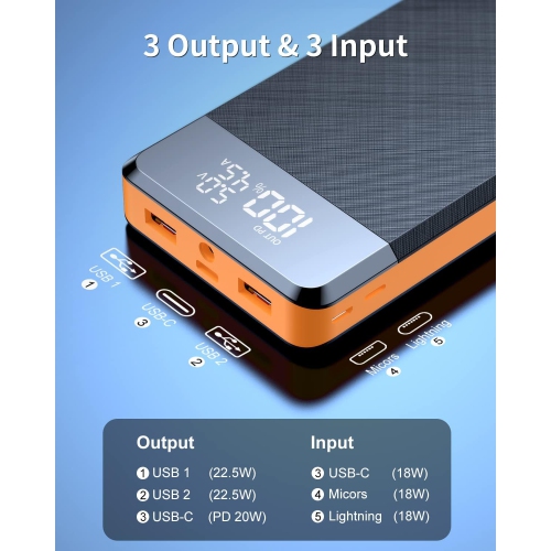 Power Bank 30000mAh, USB C 22.5W PD3.0 QC4.0 Fast Charge Portable Charger, 4.5A High Speed, 3 Outputs & 3 Inputs,