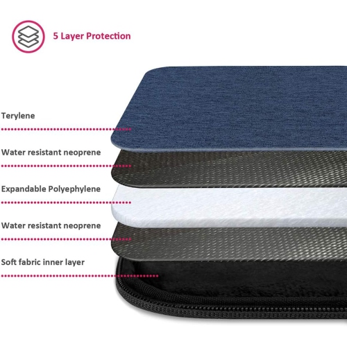 Laptop Case Sleeve Cover Bag Briefcase for 12.3 inch rosoft Surface Pro 6/12" MacBook / 11.6" Lenovo IdeaPad