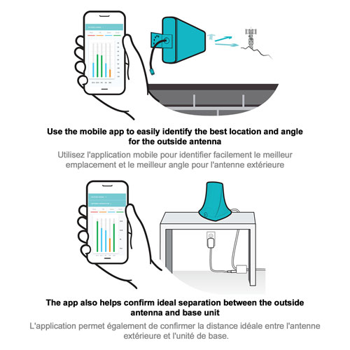 SureCall Flare Plus Indoor Cellphone Signal Booster (SC-Flare3CA-Plus)