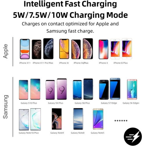 Wireless Charger,10W Wireless car Charger Charging pad Fast Wireless Phone Charger pad Andriod Cell Phone Wireless Charging mat Galaxy