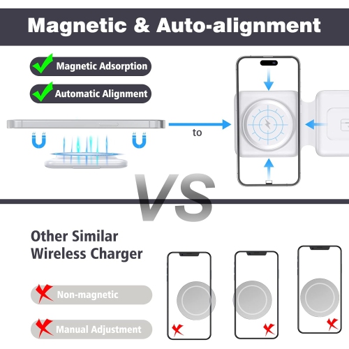 Magnetic Wireless Charger for iPhone: Fodable 3 in 1 Charging Station for Multiple Apple Devices - Travel Charging Pad Dock