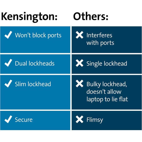Kensington Slim N17 2.0 Keyed Dual Head Laptop Lock for Wedge-Shaped Slots