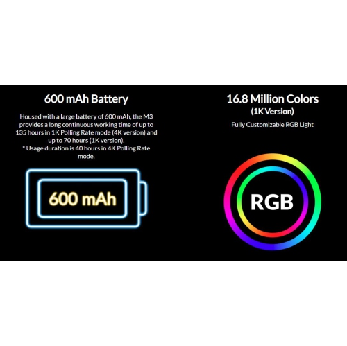 Keychron M3 Wireless RGB Gaming Mouse – 2.4GHz, Bluetooth 5.1, USB-C, Ultra-Light 79g – Compatible with Windows & macOS – White