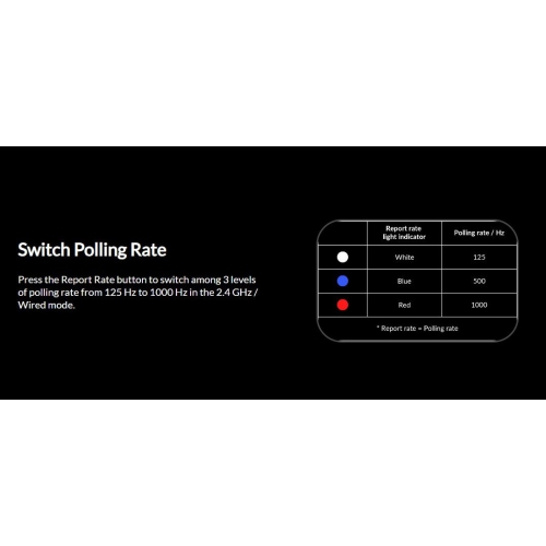 Keychron M3 Wireless RGB Gaming Mouse – 2.4GHz, Bluetooth 5.1, USB-C, Ultra-Light 79g – Compatible with Windows & macOS – White