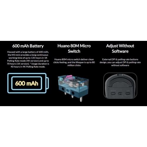 Keychron M3 Mini Wireless RGB Gaming Mouse – 2.4GHz, Bluetooth 5.1, USB-C, Ultra-Light 79g – Compatible with Windows & macOS – White