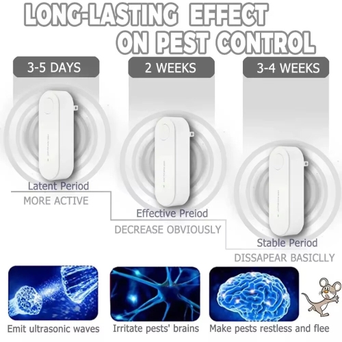 Ultrasonic Pest Repellent 3-in-1 Triple Frequency 360 Degree Coverage Easy Installation Chemical-Free Safe for Pets and Children 800-1800 ft