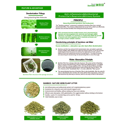 YiMeow Bamboo Fiber Cat Litter 2.4kg, 100% Natural & Eco-Friendly, Superior Odor Control, Dust-Free Formula, Biodegradable & Sustainable, 2.4kg Bag x
