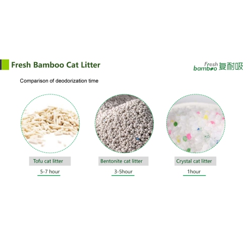 YiMeow Bamboo Fiber Cat Litter 2.4kg, 100% Natural & Eco-Friendly, Superior Odor Control, Dust-Free Formula, Biodegradable & Sustainable, 2.4kg Bag x