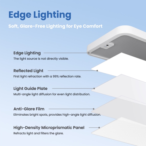 Tiptolls TP20 Plus Full Spectrum Eye Protection Floor Lamp with 11000LM Bright LEDs, 120W, 4000K Daylight, Dimmable, Tall Standing Lamp for