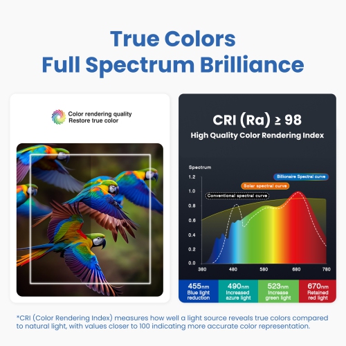 Tiptolls TP20 Plus Full Spectrum Eye Protection Floor Lamp with 11000LM Bright LEDs, 120W, 4000K Daylight, Dimmable, Tall Standing Lamp for