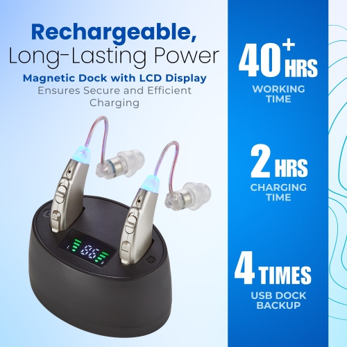 Premium Rechargeable Hearing Aids for Seniors - Behind-the-Ear Hearing Amplifier PSAP Design w/ Noise Cancellation, Personal Sound Amplification
