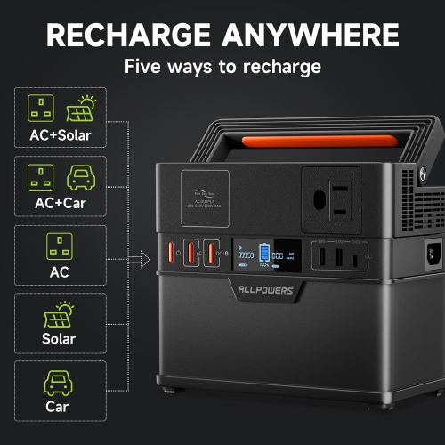 ALLPOWERS Portable Power Station 300W, 288Wh