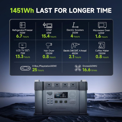 ALLPOWERS S2000 Pro Solar Generator 2400W