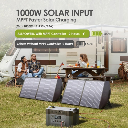 ALLPOWERS S2000 Pro Solar Generator 2400W