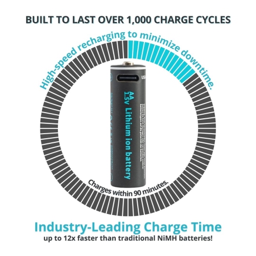 Piles AA rechargeables par USB bleu pâle – 1700&nbsp;mAh au lithium-ion 1,5&nbsp;V, recharge rapide avec indicateurs de charge LED