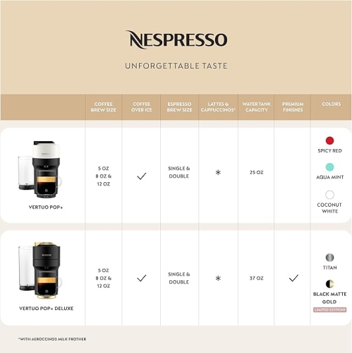 Nespresso Vertuo Pop+ Coffee and Espresso Machine by Breville - Coconut White
