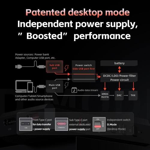 Convertisseur numérique-analogique Bluetooth portatif et amplificateur pour écouteurs BTR17 de FiiO - Noir