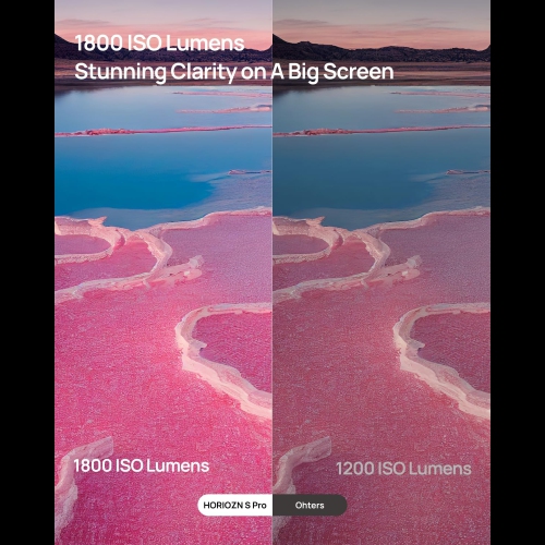 XGIMI HORIZON S Pro 4K UHD Home Theatre Projector for Movie/Gaming, SmartPhone,DLP, up to 200'' Screen Size, Projector Television w/Stand, Speaker,