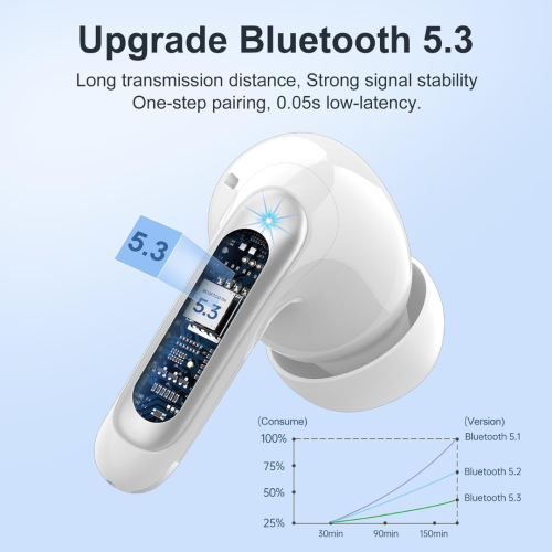 Wireless Earbuds, Headphones Bluetooth 5.3 with HiFi Stereo Sound, Bluetooth Earbuds with 4 ENC Noise Canceling Mics, 56 Hrs Playtime in Ear
