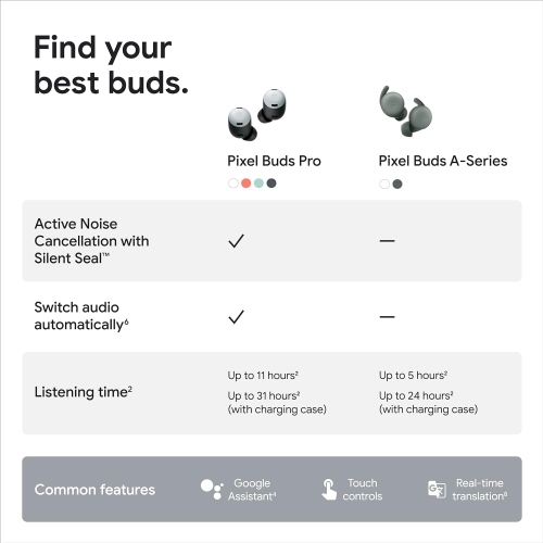 Google Pixel Buds Pro - Noise Canceling Earbuds - Up to 31 Hour Battery Life with Charging Case- Bluetooth Headphones - Compatible with Wireless