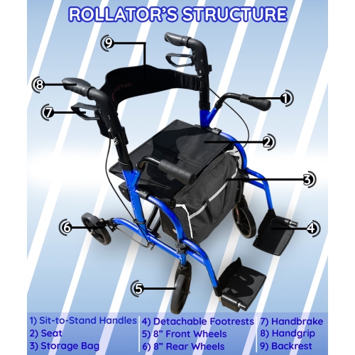 135 KG Capacity Folding Walking Rollator with Seat and Armrests, Solid Aluminum Frames, Flat-Tire Free 20cm Wheels for All Terrain, Includes Storage