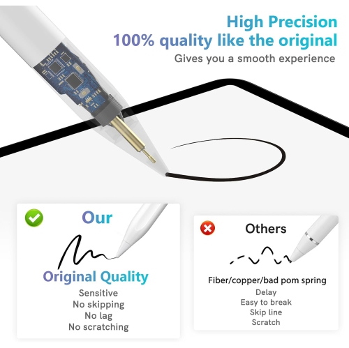 Stylus Pen for iPad with Palm Rejection, 2X Fast Charging Pencil Compatible with 2018-2024 iPad 6-10, iPad Pro 11, iPad Pro 12.9 6/5/4/3, iPad Pro