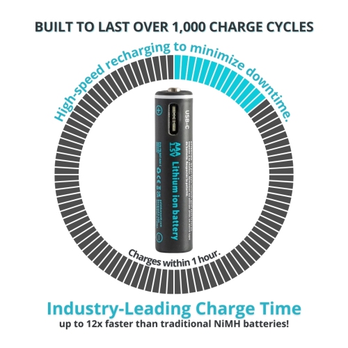 Piles AAA rechargeables par USB bleu pâle, 600&nbsp;mAh au lithium-ion 1,5&nbsp;V, recharge rapide en 60 minutes, paquet de 8 avec indicateur de