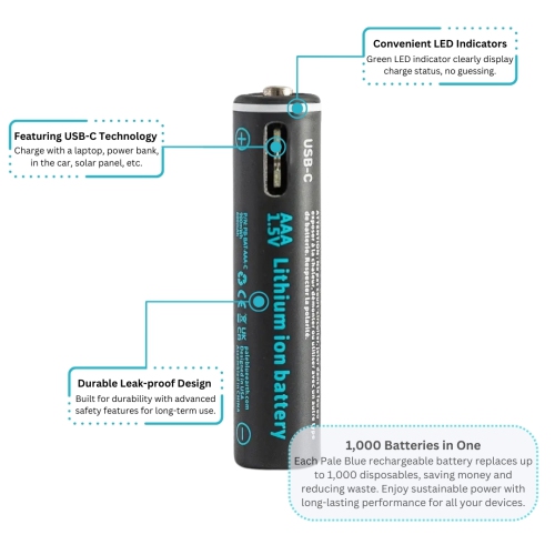 Piles AAA rechargeables par USB bleu pâle, 600&nbsp;mAh au lithium-ion 1,5&nbsp;V, recharge rapide en 60 minutes, paquet de 8 avec indicateur de