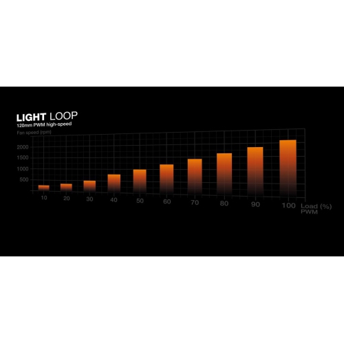 be quiet! Light Loop 360mm | All in One Water Cooling System | White | BW023