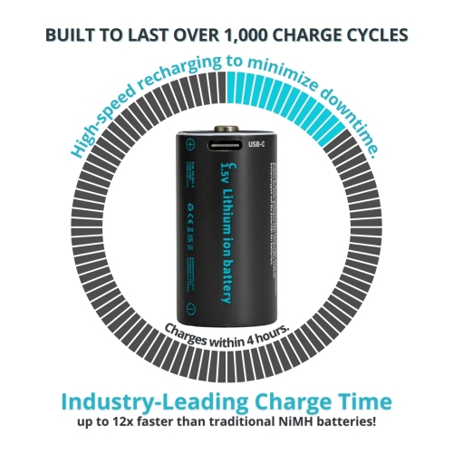 Batteries C rechargeables avec chargeur USB bleu pâle, 2800&nbsp;mAh au lithium-ion 1,5&nbsp;V, recharge rapide en moins de 2 heures, indicateur de
