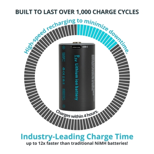 Batteries Rechargeable D avec chargeur USB bleu pâle, batterie au lithium-ion 1,5 V 5000 mAh, recharge rapide, plus de 1000 cycles,