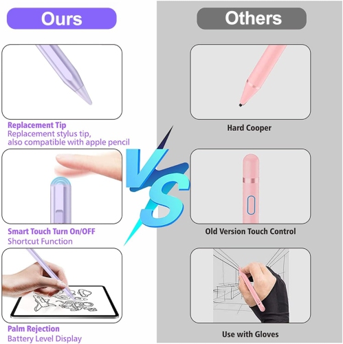 Stylus Pen for iPad, Apple Pencil for iPad 9th Gen,Apple Pen for iPad 10th Gen,iPad Pencil for iPad(2018-2022), iPad Pro11/iPad Pro12.9 3/4/5/6th