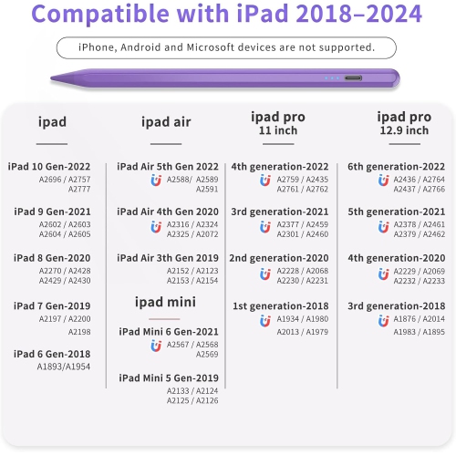 Stylus Pen for iPad with Palm Rejection, Pencil for iPad 10th/9th/8th/7th/6th Gen, for iPad Pro 11/12.9,for iPad Air 5th/4th/3rd Gen,for iPad Mini