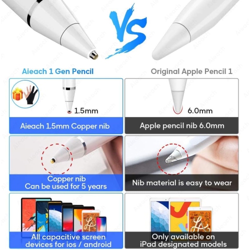 Stylus Pen for Touch Screens, Digital Pencil Active Pens Fine Point Stylist Compatible with iPhone iPad Pro and Other Tablets