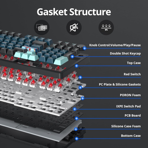 96% Wired Gaming Keyboard Gasket Mount, Hot-swappable RGB Mechanical Keyboard with Knob Control & Number Pad for Mac/Win