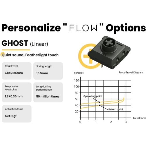 Flow84 Low Profile Mechanical Keyboard, 75 Percent Rechargeable Wireless Keyboards with Bluetooth and Wired Connection for Windows, Mac OS/White