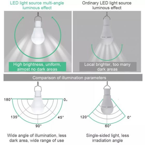 Portable Solar Panel Powered Led Light Bulb Tent Lamp Garden Yard Camping 5W