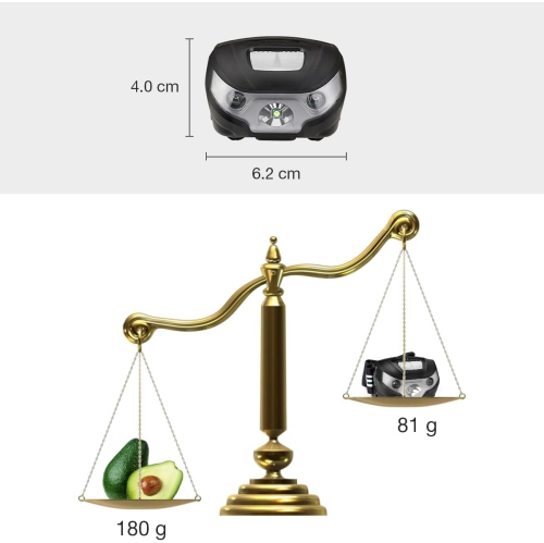 LE Rechargeable LED Headlamp, Dimmable Flashlight Headlamp with 5 Light Modes and Adjustable Headband, USB Cable Included, Rechargeable Headlights