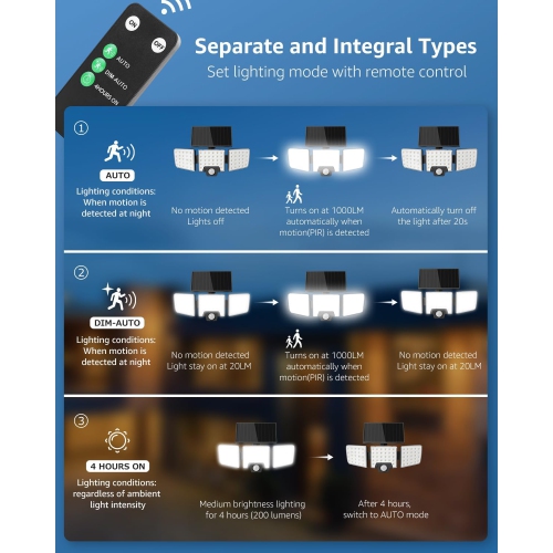 Lepro Solar Motion Sensor Light Outdoor, 1000LM 6500K Bright Solar Lights Outdoor, Separate Solar Panel, 2 Modes, Remote Control, IP65 Waterproof