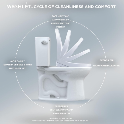 TOTO SW4734AT40#01 WASHLET+ Electronic Bidet Toilet Seat, Elongated, Cotton White