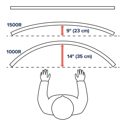 Ergotron HX Desk Monitor Arm with VHD Pivot for Extreme-Depth Curved Screens - Matte Black -
