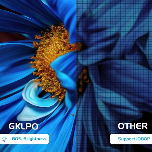 1080P Mini Projector with Projector Screen, 50% Zoom, Portable Outdoor Movie Projector, Compatible with TV Stick, Video Games, HDMI, USB, Smartphone