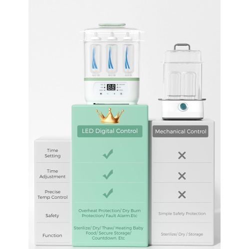 Stérilisateur de biberons et séchoir Momcozy, stérilisateur de biberons à vapeur 8-en-1 pour biberons, produits pour bébés et accessoires pour