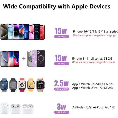 Wireless Charging Station with Lights, 4 in 1 Bedroom Night Light for Kids Adults, Ideal for Birthday Gifts/White Elephant Gifts for Adults/Gifts for