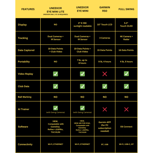 UNEEKOR EYE MINI – Outdoor/Indoor Golf Launch Monitor & Simulator with 19 Metrics, Near‑Zero Latency, Sun‑Readable Screen, 8‑H Battery, iPad/PC/AI