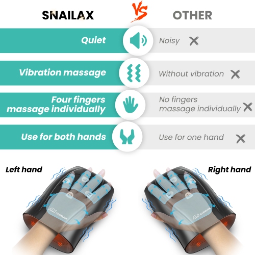 Snailax hand massager with heat and compression