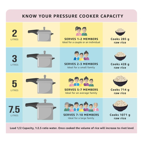 Prestige 2L Alpha Deluxe Induction Base Stainless Steel Pressure Cooker, 2.0-Liter